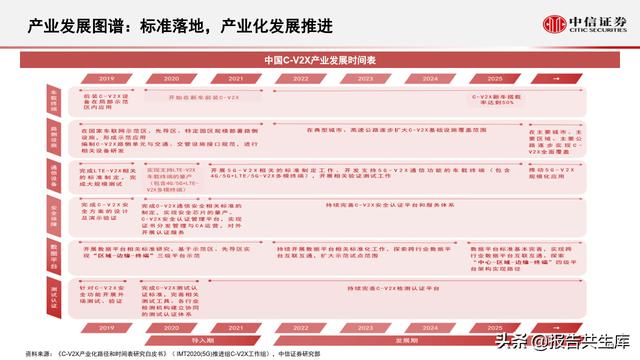 2021智能汽车&车联网产业投资机遇，万物智联，车联加速