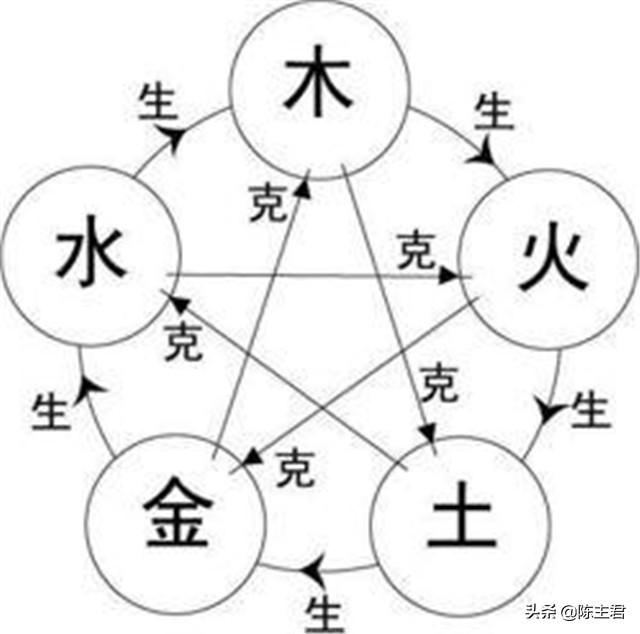 四柱生辰命理知识详解