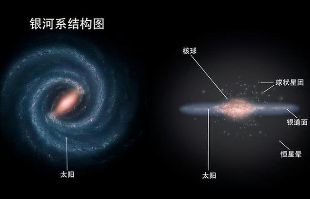 银河系中到底有多少个“太阳”？