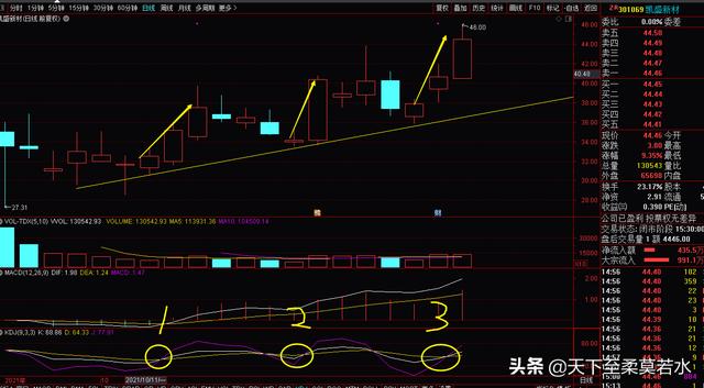 10.30周评：主线越来越清晰，即将迎接王者归来