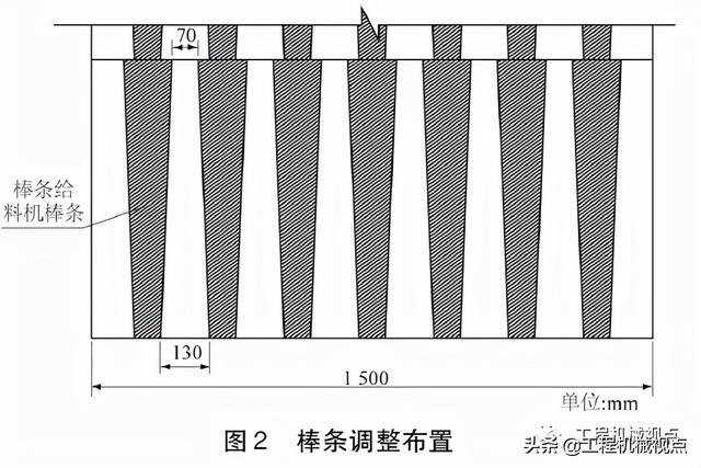 棒磨制砂机用水量大吗