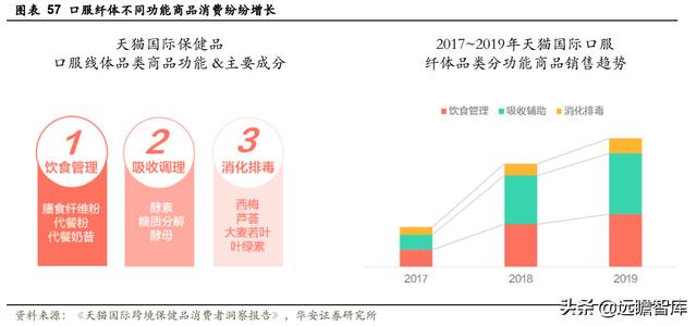 全链路品牌线上服务商，壹网壹创：面对行业分工细化，四维归一