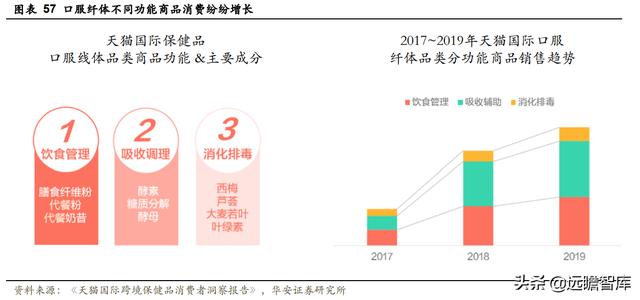 全链路品牌线上服务商，壹网壹创：面对行业分工细化，四维归一