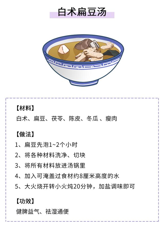 中医：体内湿滞重的人，通常有4个表现！健脾益气，排便通肠了