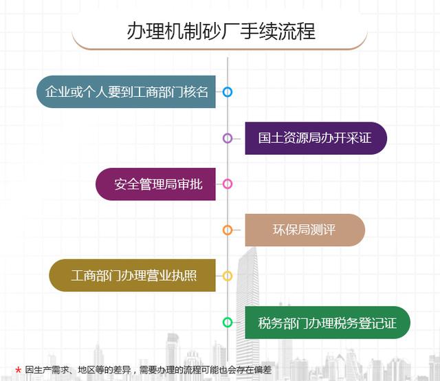 洗砂机可以洗鹅卵石吗
