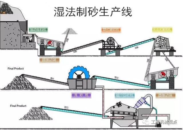 石灰石制砂机常用易损件损耗的简单介绍