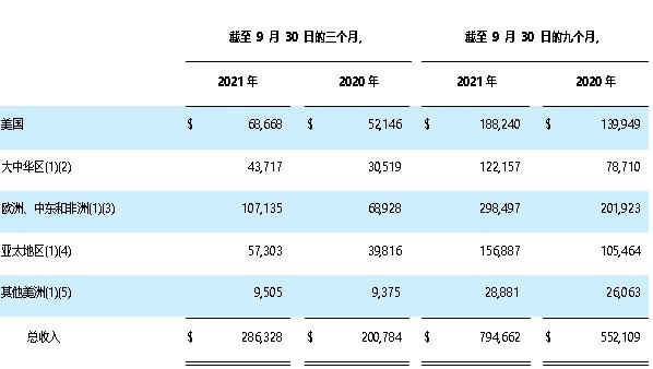 元宇宙卖水者，3D引擎龙头，Unity长期前景如何？