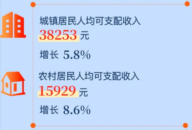 坐标四川：每月3500元的养老金，属于什么水平？