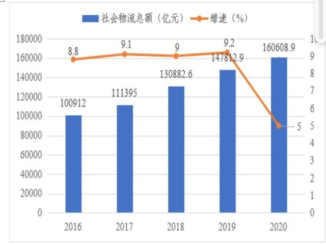 河南省物流企业数量「全国A级物流企业有多少个」