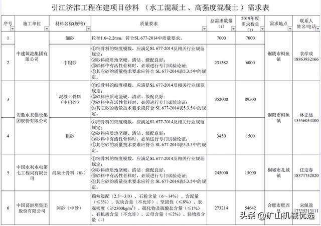 砂石供应商