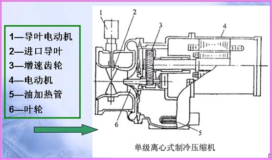 化工圆盘过滤机结构