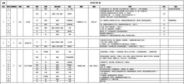 视频 镜头脚本（短视频分镜头脚本）