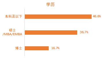 30岁以下创业领袖榜