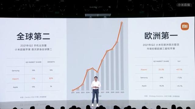 雷軍年度演講總結，小米多款新品發佈，真全面屏、5 代平板都來瞭