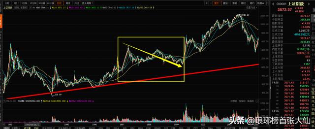 以史为鉴，A股目前像不像“519”行情之前的样子？