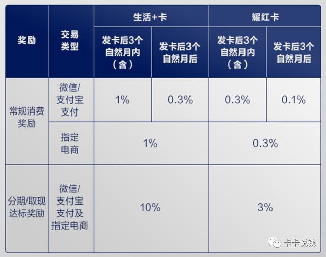 运通信用卡好吗