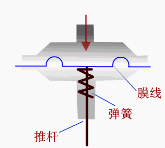 转筒过滤机