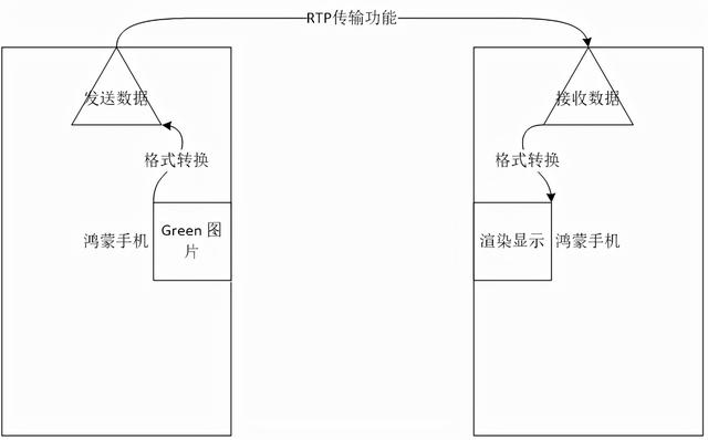 鸿蒙开源全场景应用开发 通讯协议 全网搜