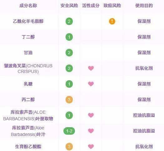 去香港买雅顿绿茶身体乳