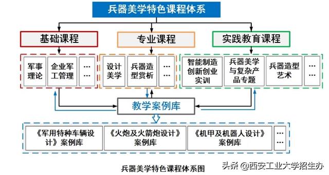 西安工程大学产品设计毕业展