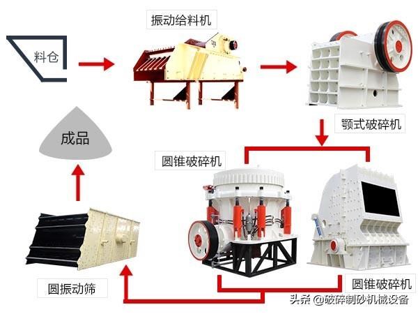 玄武石石料制砂机专业靠谱的简单介绍