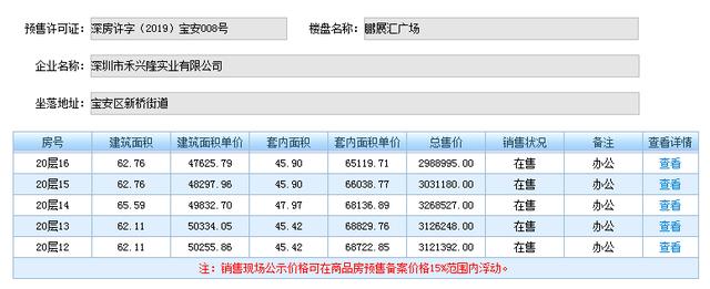 鹏展汇广场工程规划许可证