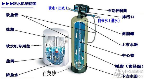 乌海双联洗砂机