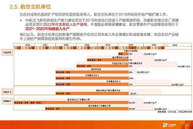 国防军工深度研报