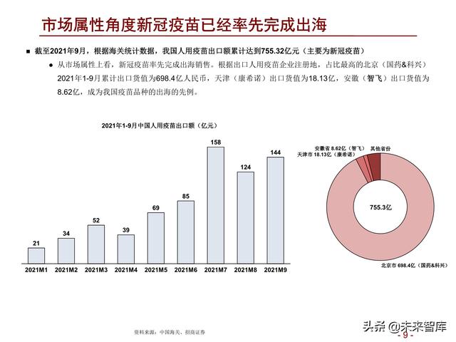 医药行业2022年度投资策略：拥抱医药制造，配置白马成长和低估值