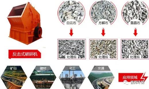 反击式破碎机堵死了怎么办的简单介绍