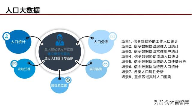 “5G+人工智能+区块链”智慧城市新基建综合解决方案（PPT）