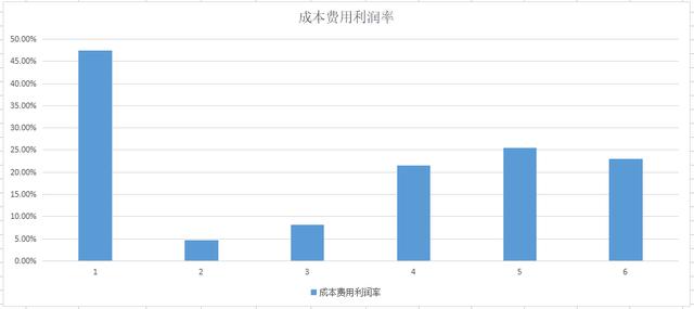 A股唯一一只！布局锂矿、磷矿、光伏、风能的绿电股，高点回撤30%