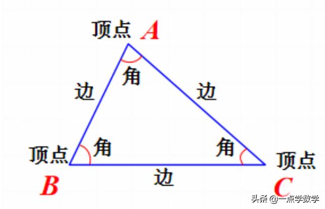 三角形周长公式