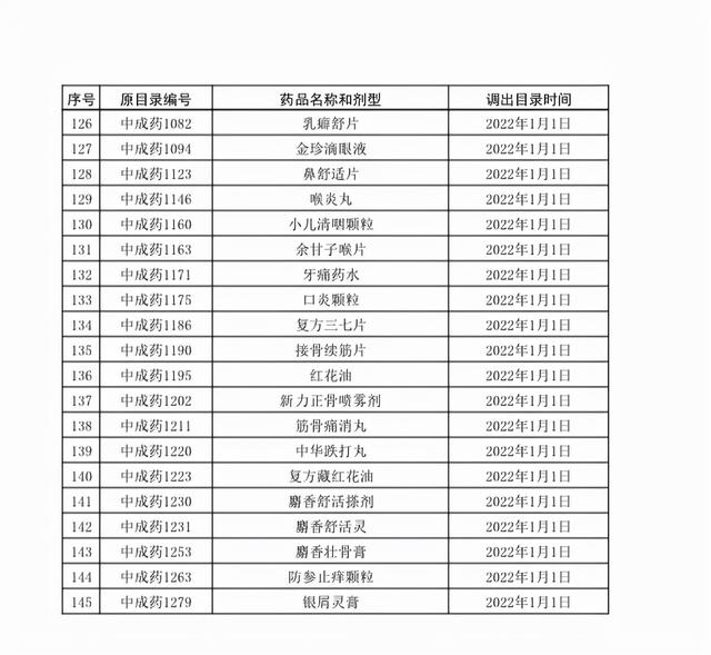 上千个品种，医保将不再报销（附名单）