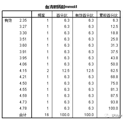 spss是什么