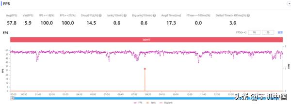realme真我V5全面评测：当代年轻人的“奥利给”之选-第9张图片-9158手机教程网
