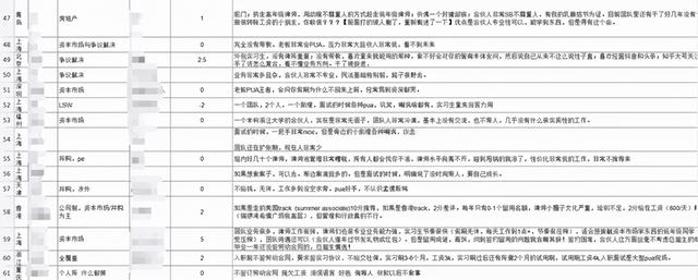 最近，共享文档这么火？