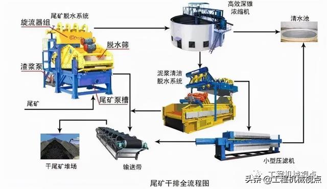 尾矿排干过滤机诚选核旭机械17