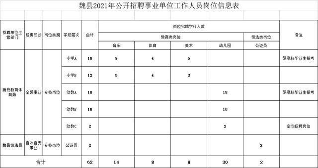 魏县建设银行信用卡