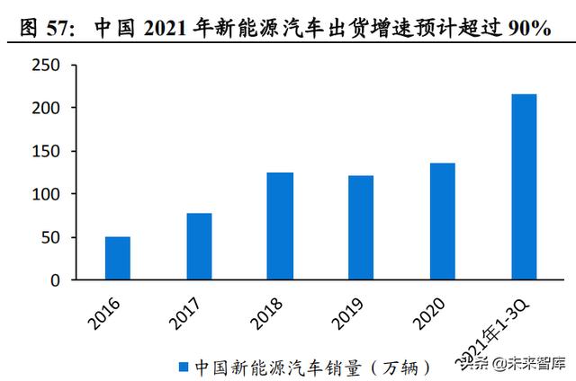 功率半导体行业深度报告：新能源需求引领，行业快速发展