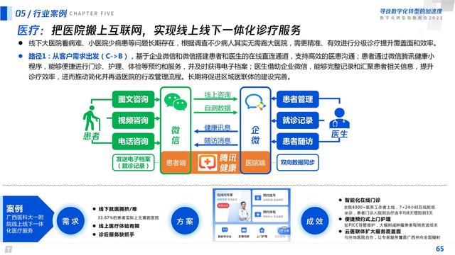 2021数字化转型指数报告（深度洞察全国351个城市18个行业）