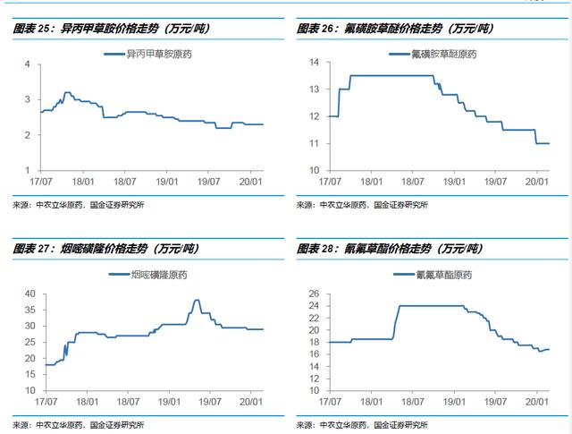 【国金研究】长青股份深度 ：细分农药领域优质公司23