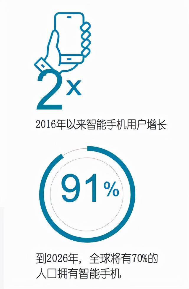 摩根大通：支付正在吞噬整个世界