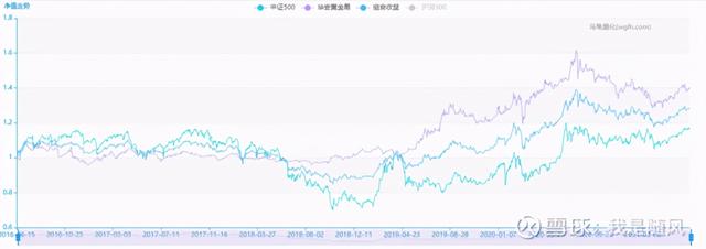 中国黄金股票怎么买