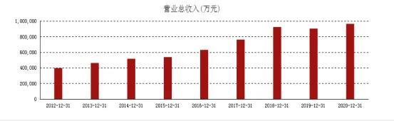 十年磨一剑，跨过百亿营收这个坎，骆驼股份有望迎来高速发展期