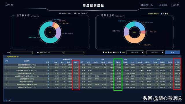 麦得邻智能BI，释放数据分析的智慧力量