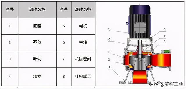 制砂机剖面图