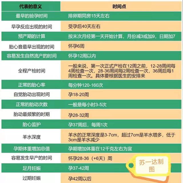 确认怀孕后，需要知道的9件事，让你从容面对整个孕期