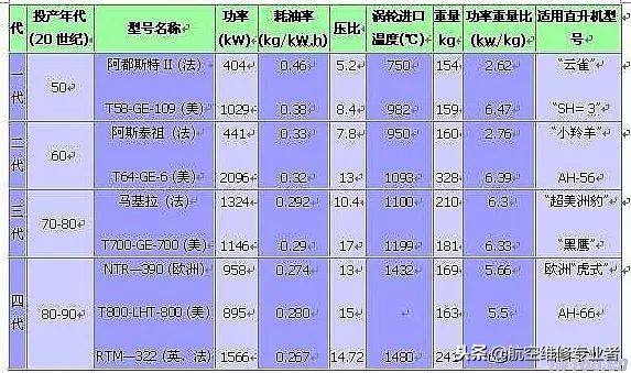 直升机原理