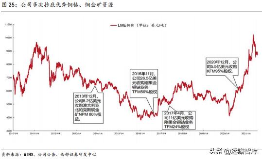 洛阳钼业：精准抄底全球优质资源，助力成长为世界级资源龙头
